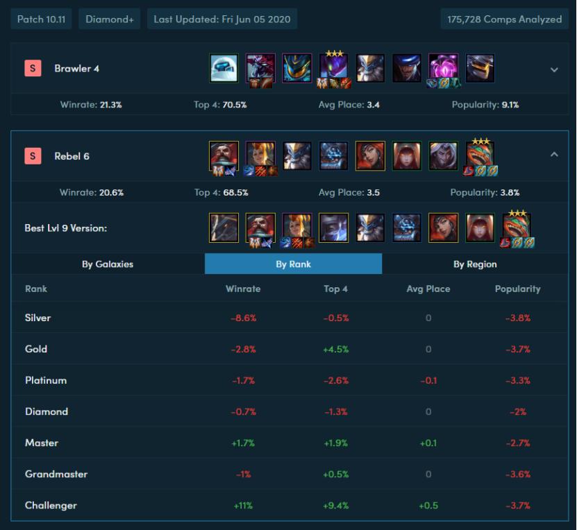 云顶最新版本简单上手的阵容,云顶外服更新最强阵容