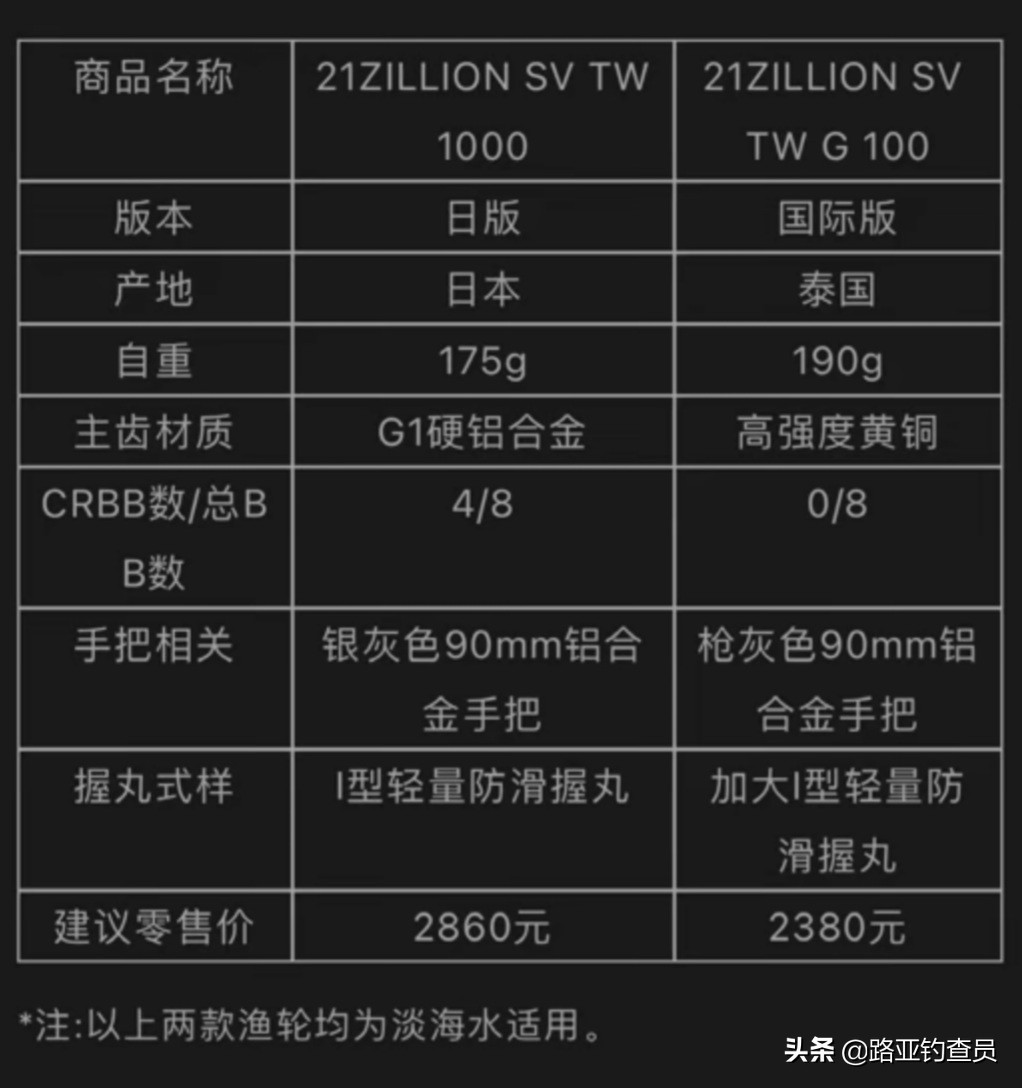 2021子龙sv国际版,2021款子龙sv官方发布价