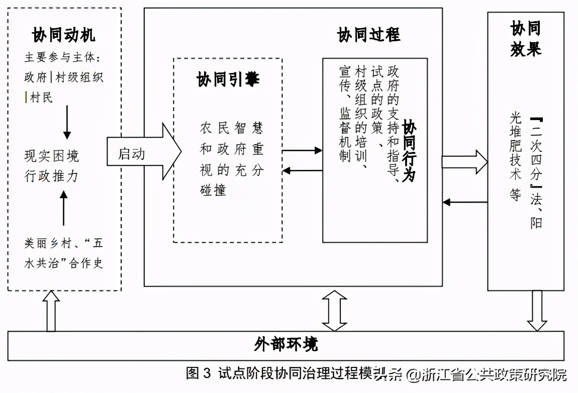 基于物联网的垃圾分类研究与设计,关于垃圾的处理和应用的研究报告
