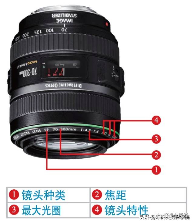 好镜头,好镜头推荐