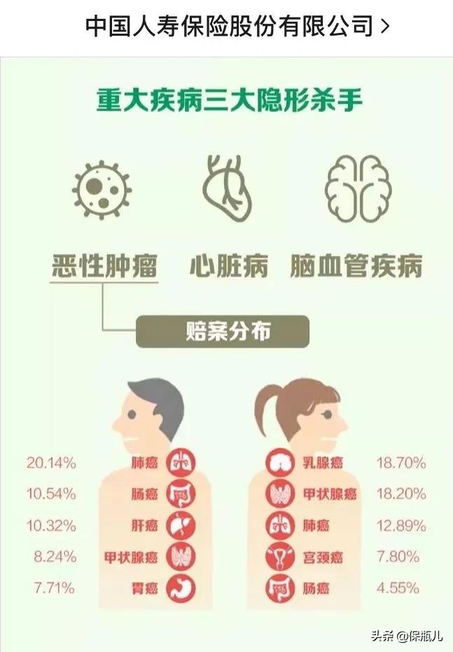 惠民保99元和299元的差距,惠民保79元怎么报销呢