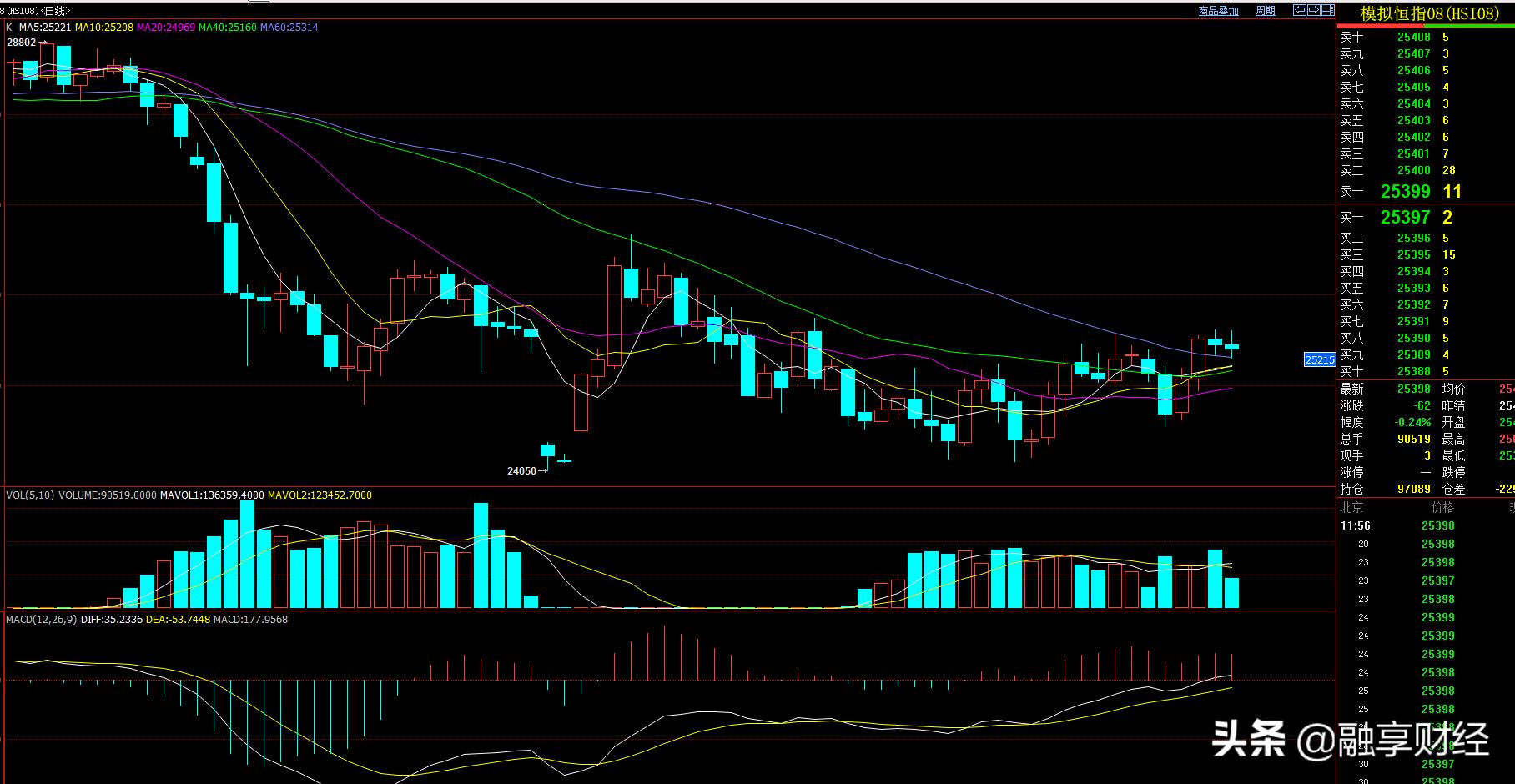 恒指周四行情,恒指最新交易时间