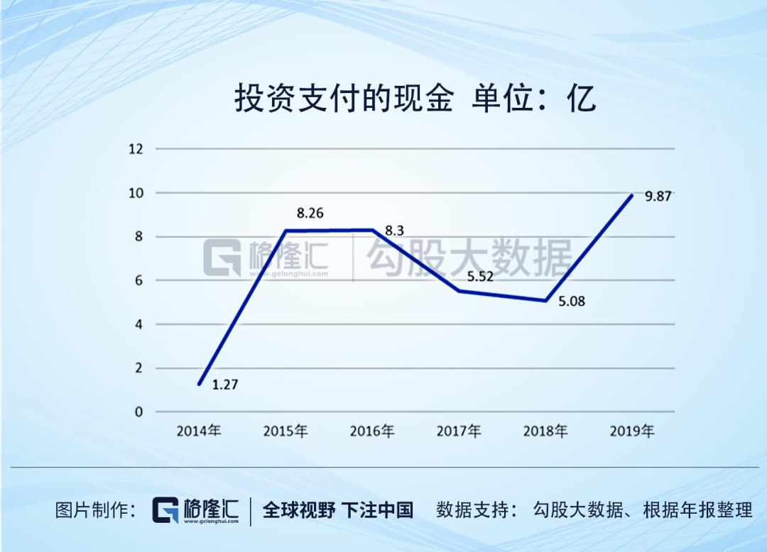 游族网络的财务迷局