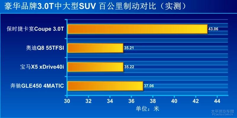保时捷2024款卡宴coupe石英灰街拍,保时捷卡宴coupe2024款音响效果