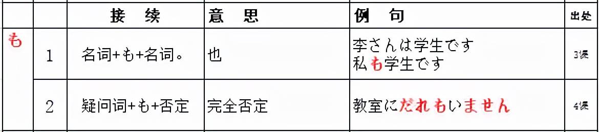 新标日包含全部语法了吗,新版标日初级单词音频
