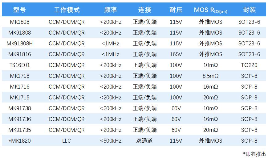 氮化镓控制器,直驱氮化镓