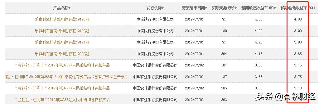 建行理财国债利率表2022年,建行2020年11月有保本理财吗