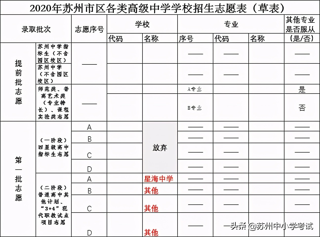 苏州新区一模2023分数出来没,苏州园区2024一模签约分数线