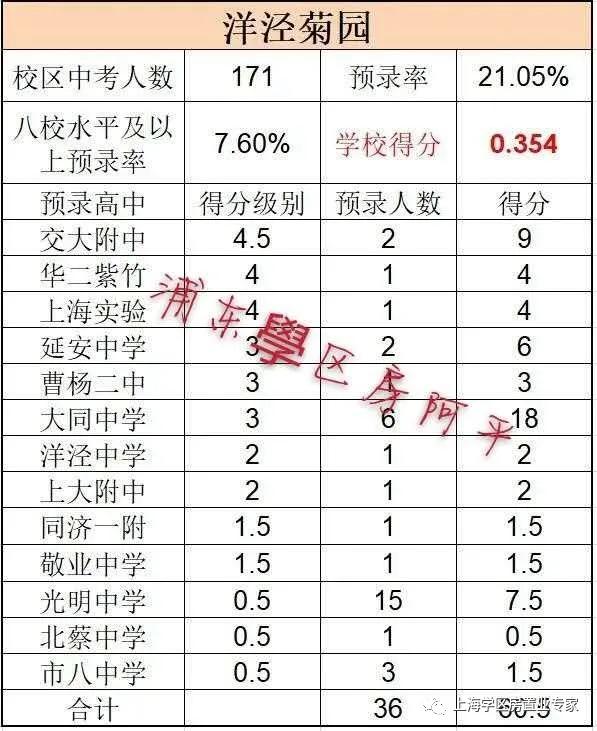 浦东小学学区房分析,上海浦东学区房小区