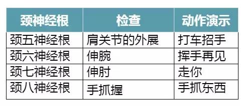 这个小动作竟可能导致瘫痪!吓得我赶紧放下手机……