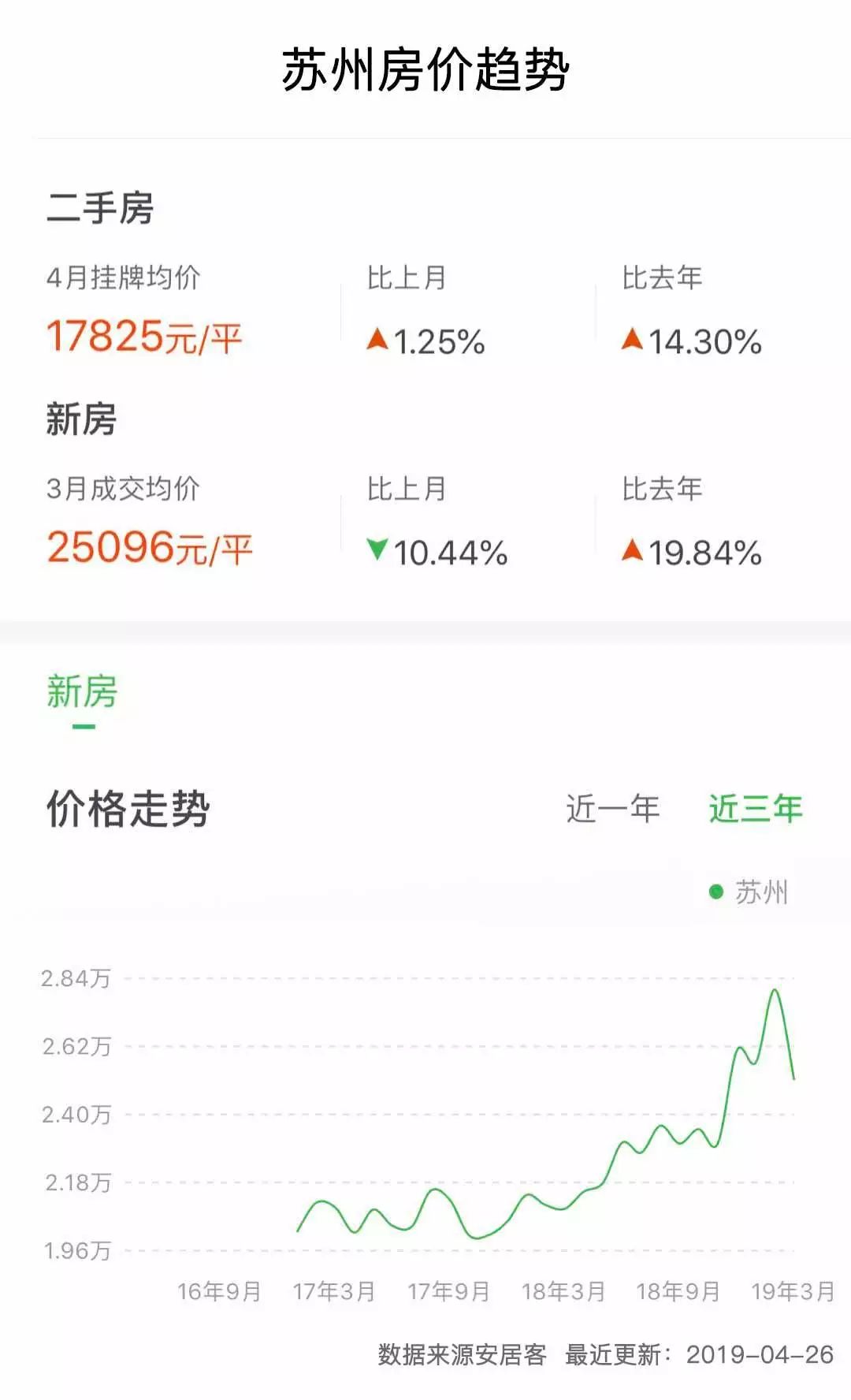 长三角最低首付的房,长三角三四线楼盘