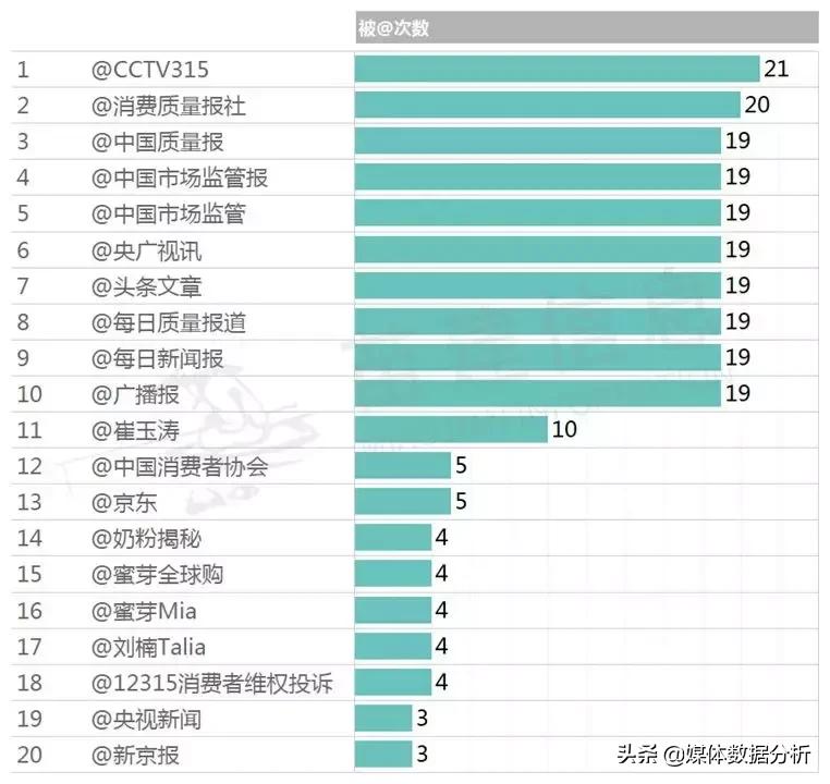 央视十大不放心奶粉排行测评,行业内幕大揭秘羊奶粉