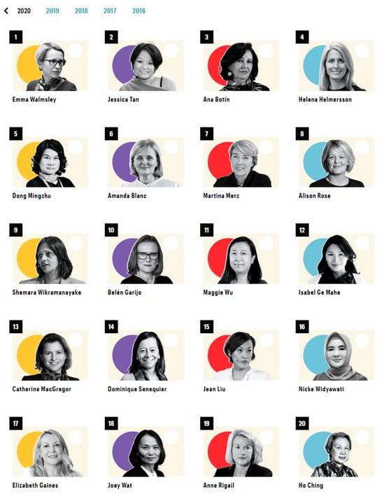 2021全球最具影响力的商界女性,全球最有影响力的女性人物排名