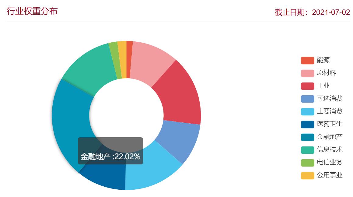 上证50沪深300中证500哪个走势好,上证50沪深300中证500有什么区别