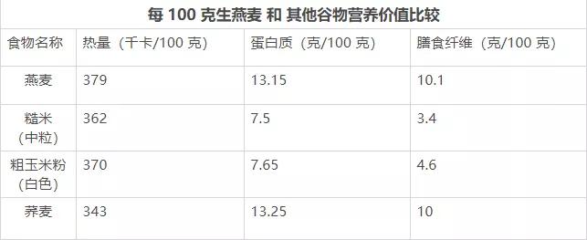 燕麦和燕麦麸皮哪个减肥效果更好,燕麦适合减脂健身吗