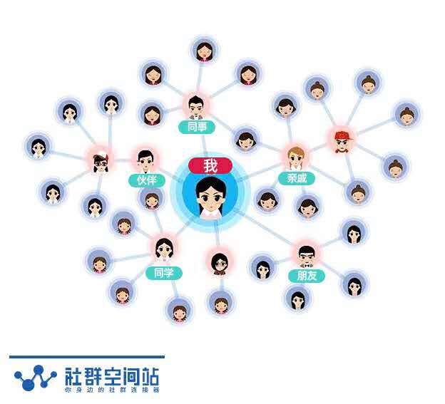 如何做社群营销裂变策略,社群营销裂变的本质有哪些