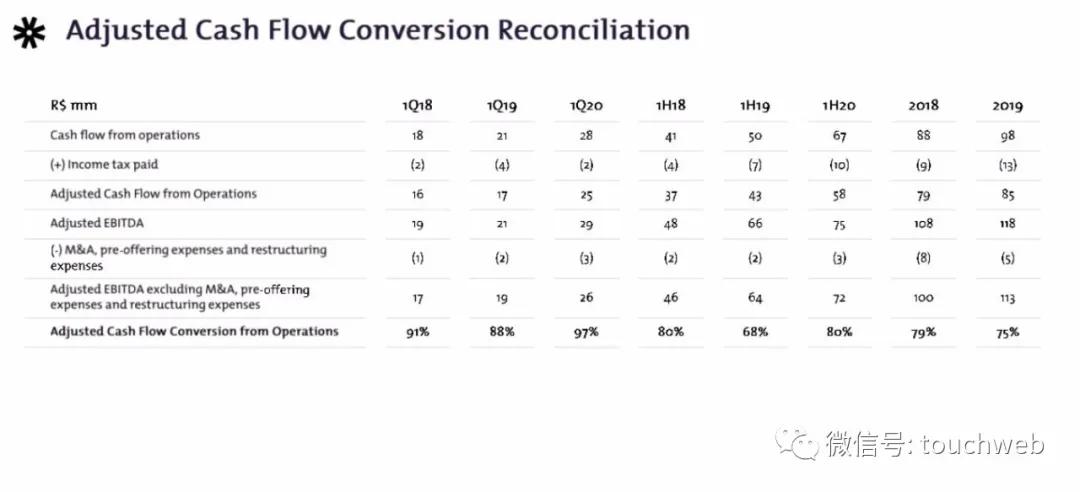 巴西教育企业Vitru要上市:拟募资2亿美元路演PPT曝光