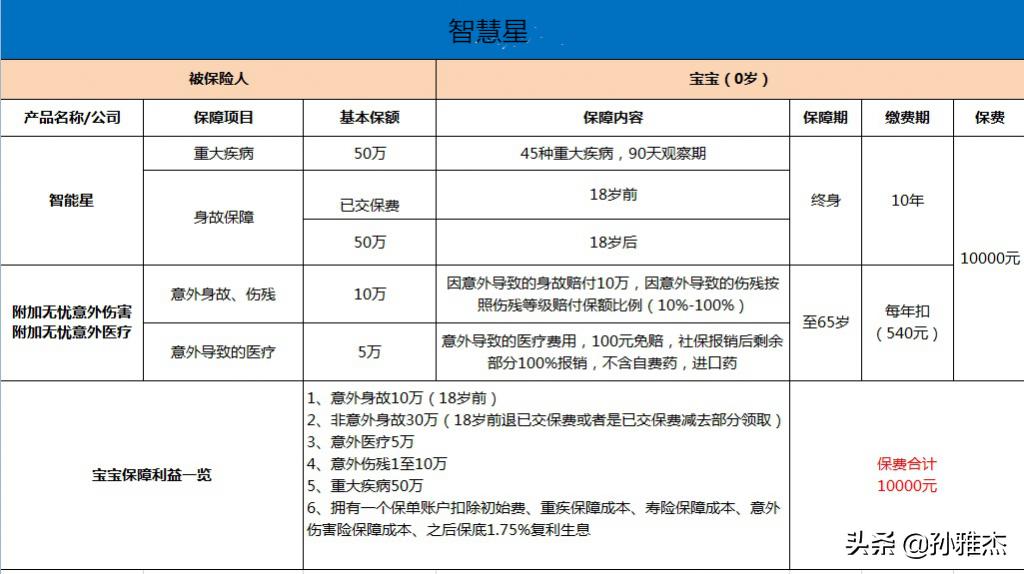 平安智慧星终身寿险万能型靠谱吗,怎么看平安智慧星终身寿险万能型