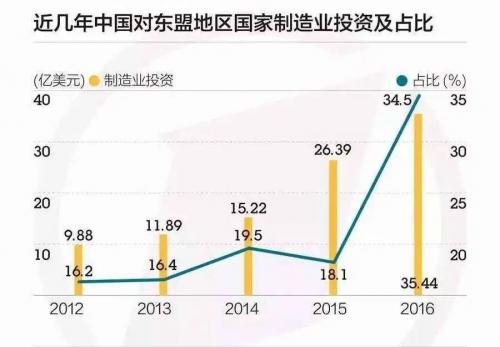 磨丁经济特区入驻企业,磨丁产业