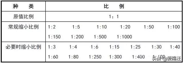 cad设计院绘图标准,设计院如何快速学好cad制图