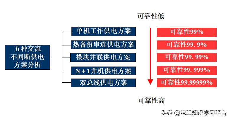 华为ups不间断电源使用方法,ups电源品牌排行前十名