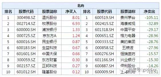 大资金撤退,大撤退全集