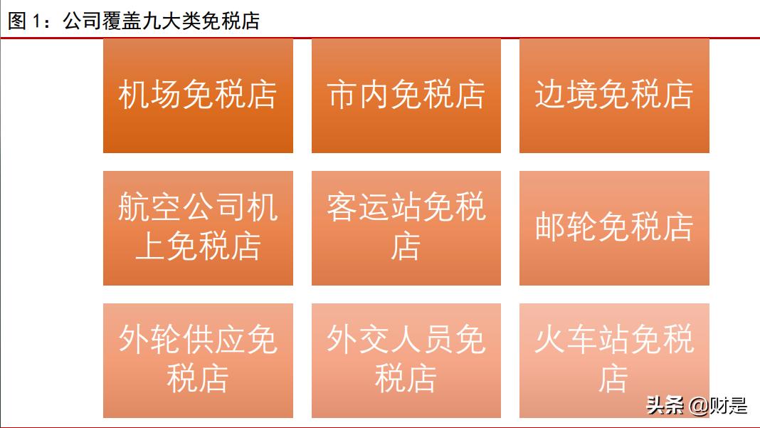 中国免税行业龙头股,中国免税行业龙头的上市公司