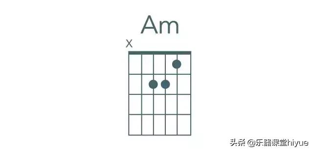 四个最基础的和弦教你,电子琴左手和弦入门简单易懂曲谱