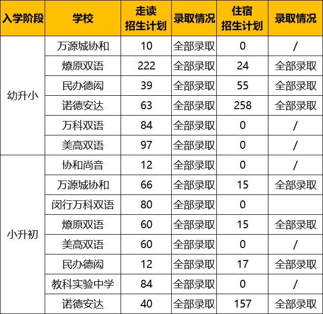 双语类可以报的学校有哪些,民办双语学校招生