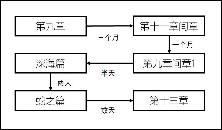 崩坏3劫灭做什么任务可以得,崩坏3消灭死士祭典活动