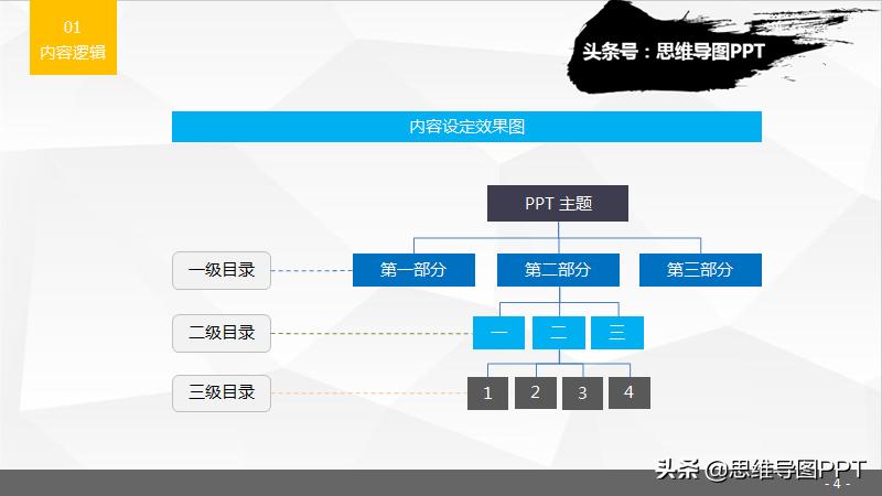超实用的20个ppt操作技巧,干货整理九个ppt实用小技巧
