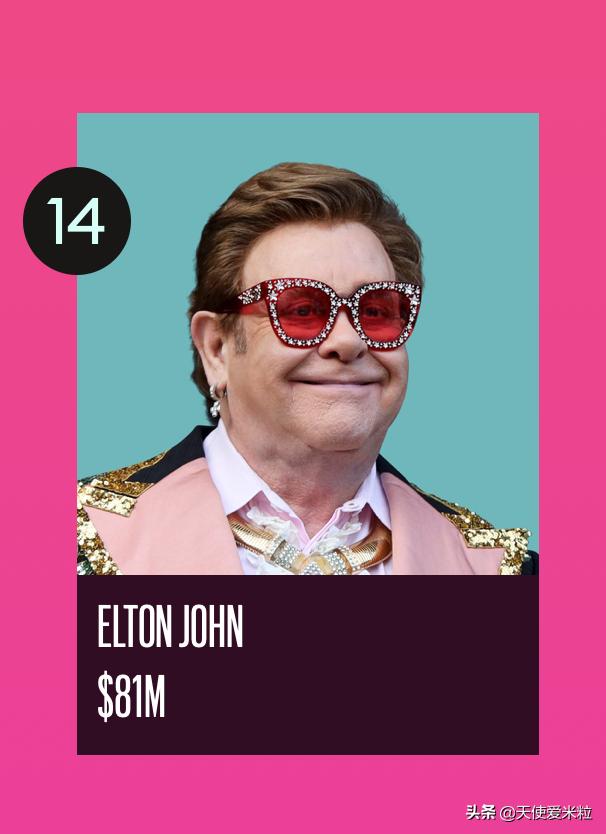 成龙福布斯2020,成龙福布斯排第几名