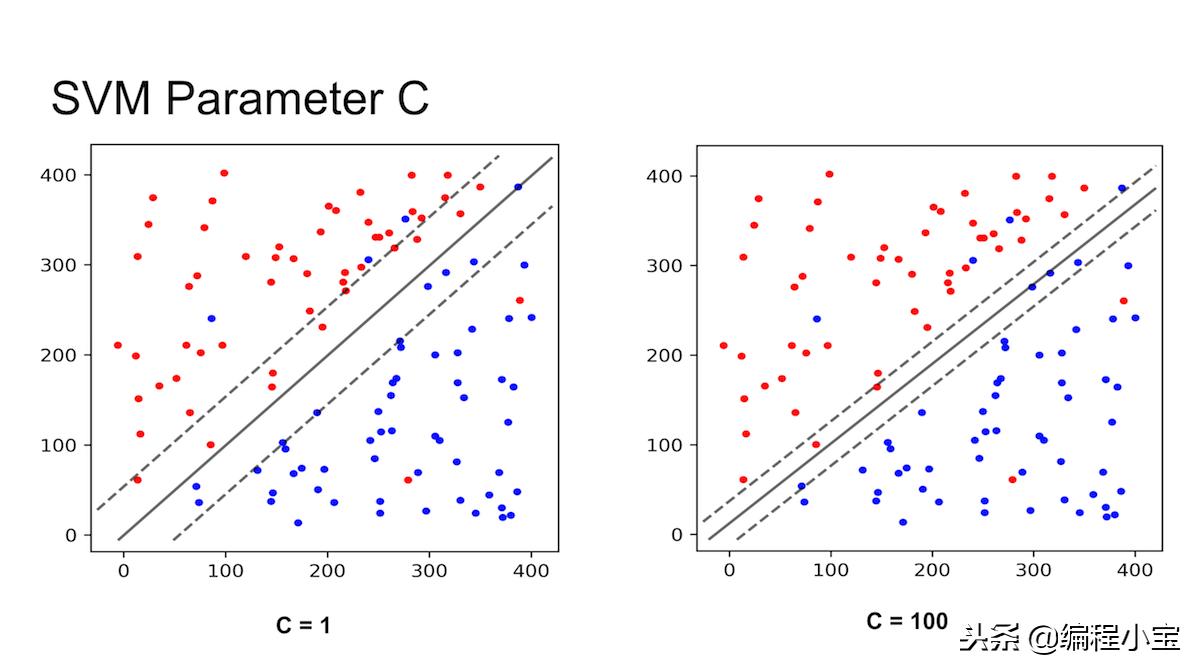 支持向量机svm原理,支持向量机svm是什么