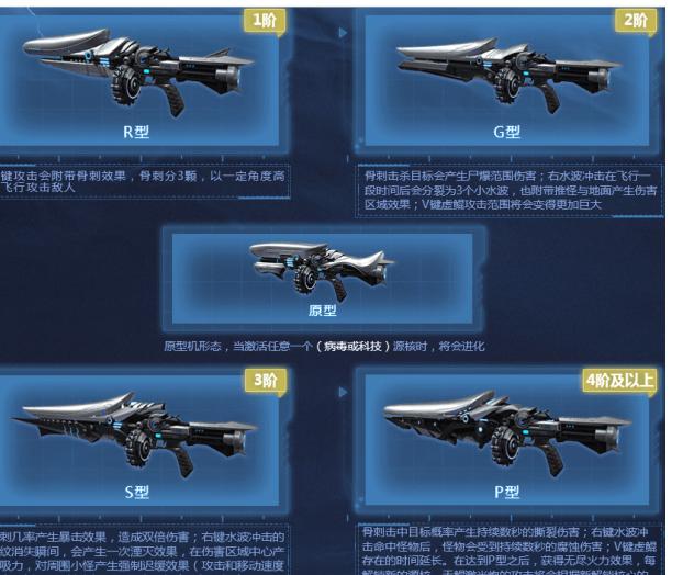 逆战至尊天鲲套,逆战神皇套天鲲核心