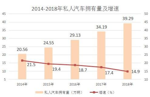 2019年上半年益阳经济,益阳市2019年财政总收入