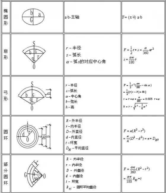 建筑工程量计算书软件,建筑装修工程量计算规则