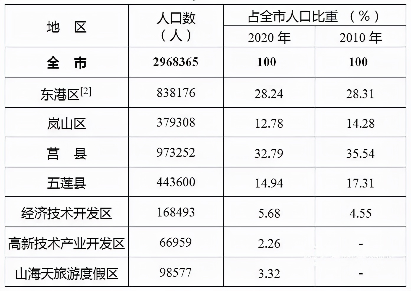 旧改接棒棚改哪些人最受益,一图看懂棚改旧改暴富的机会来了