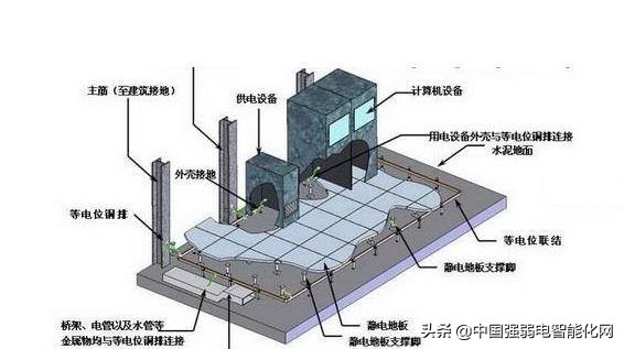 鏈烘埧闃查浄鎺ュ湴绯荤粺娴嬭瘎,鏈烘埧闃查浄鎺ュ湴鏁欏瑙嗛