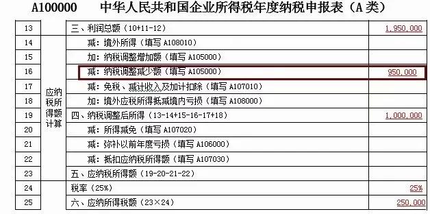 固定资产一次性扣除申报如何填,固定资产一次性扣除怎么填申报表