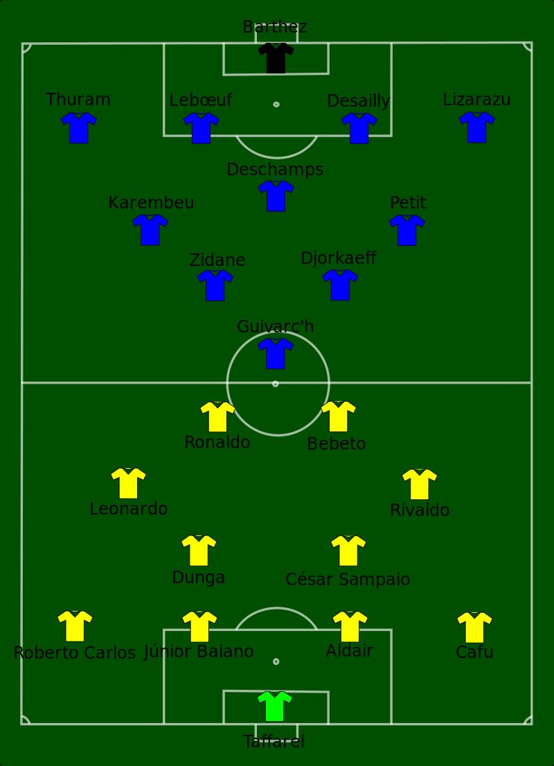 齐达内回忆世界杯巅峰时刻,2006年世界杯决赛齐达内决赛集锦