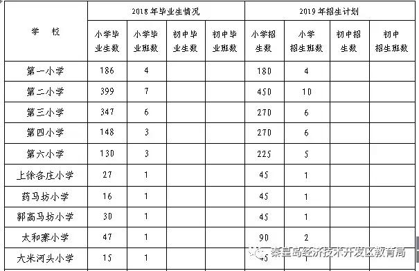 秦皇岛七中学区划分,秦皇岛在水一方学区划分