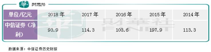 为什么牛市券商股下跌,为什么券商股只有在牛市里才涨