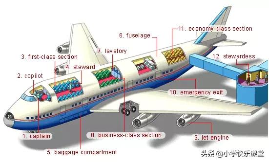 21类生活中常用的英语词汇图！快收藏起来吧