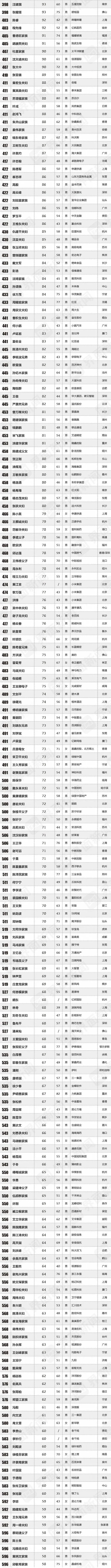 福建闽商曾毓群,曾毓群闽商教学视频