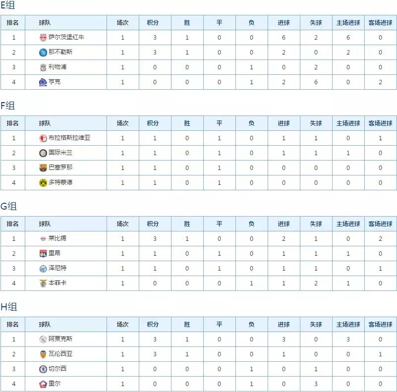 欧冠赛事胜利礼包,欧冠大礼包逆袭