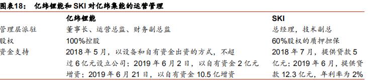 锂原电池龙头之亿纬锂能