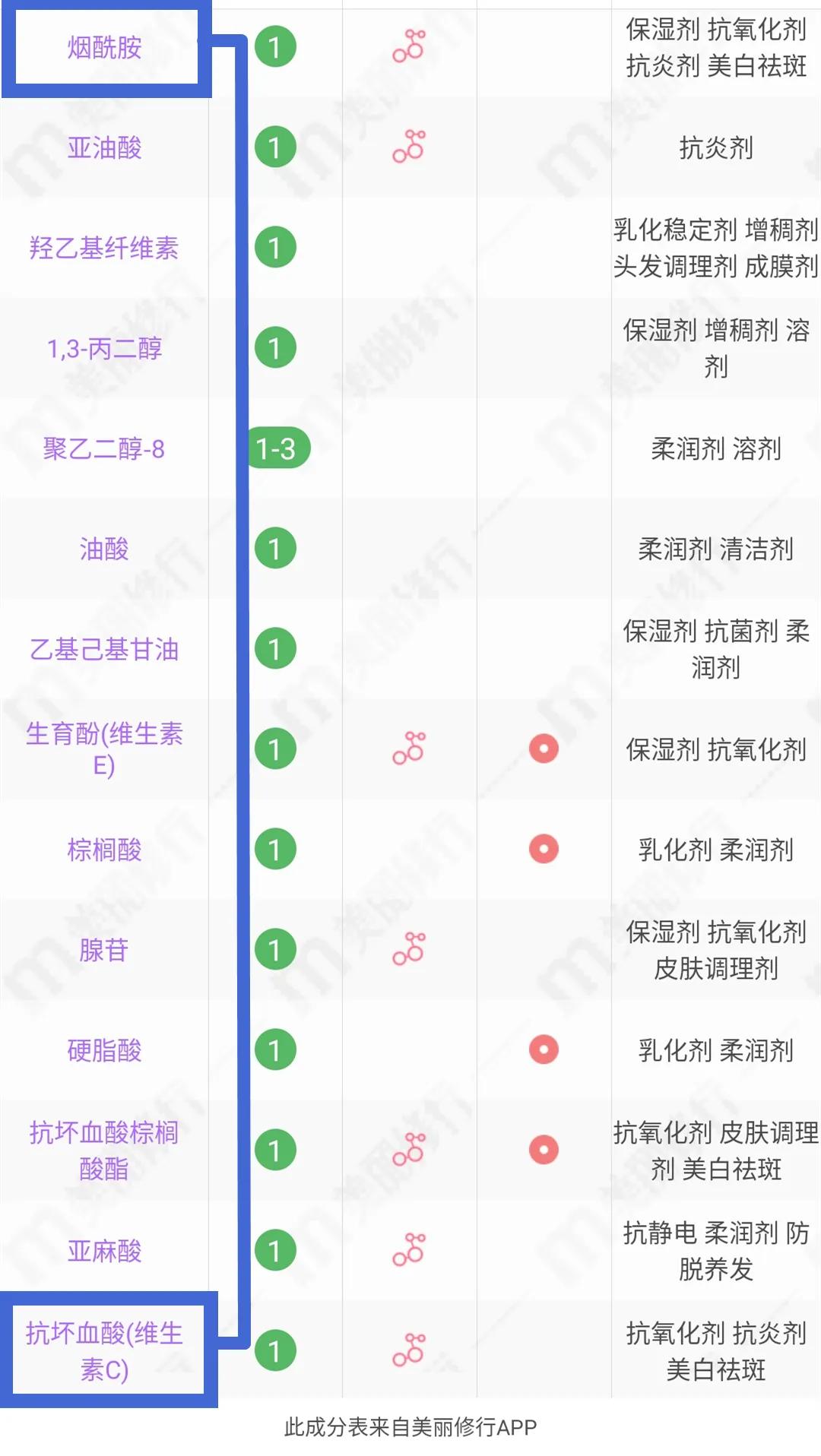 小黑瓶和小棕瓶可以混着用吗 (敏感适合用小黑瓶还是小棕瓶)