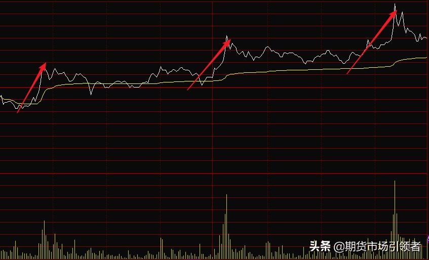 股市实用看盘技巧视频,股市分析技巧汇总版最新