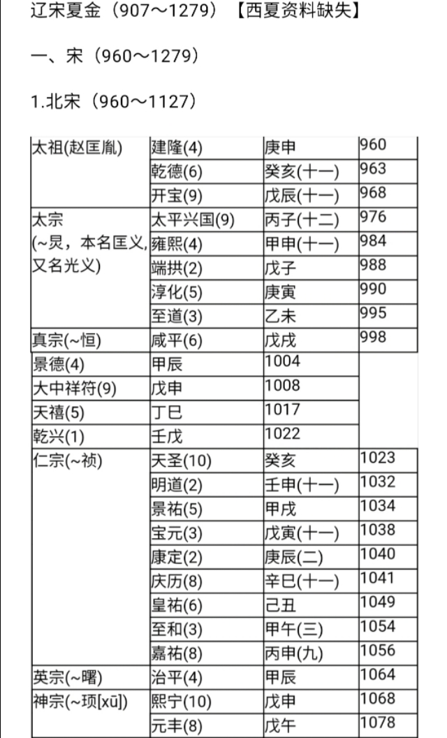 中国历代纪元表口诀,中国历代纪元表的总表