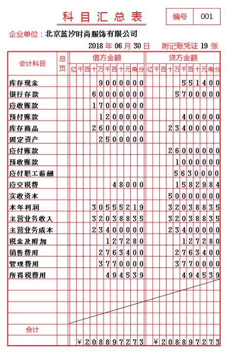 内账会计做账流程新手必看,会计小白整套做账实操流程
